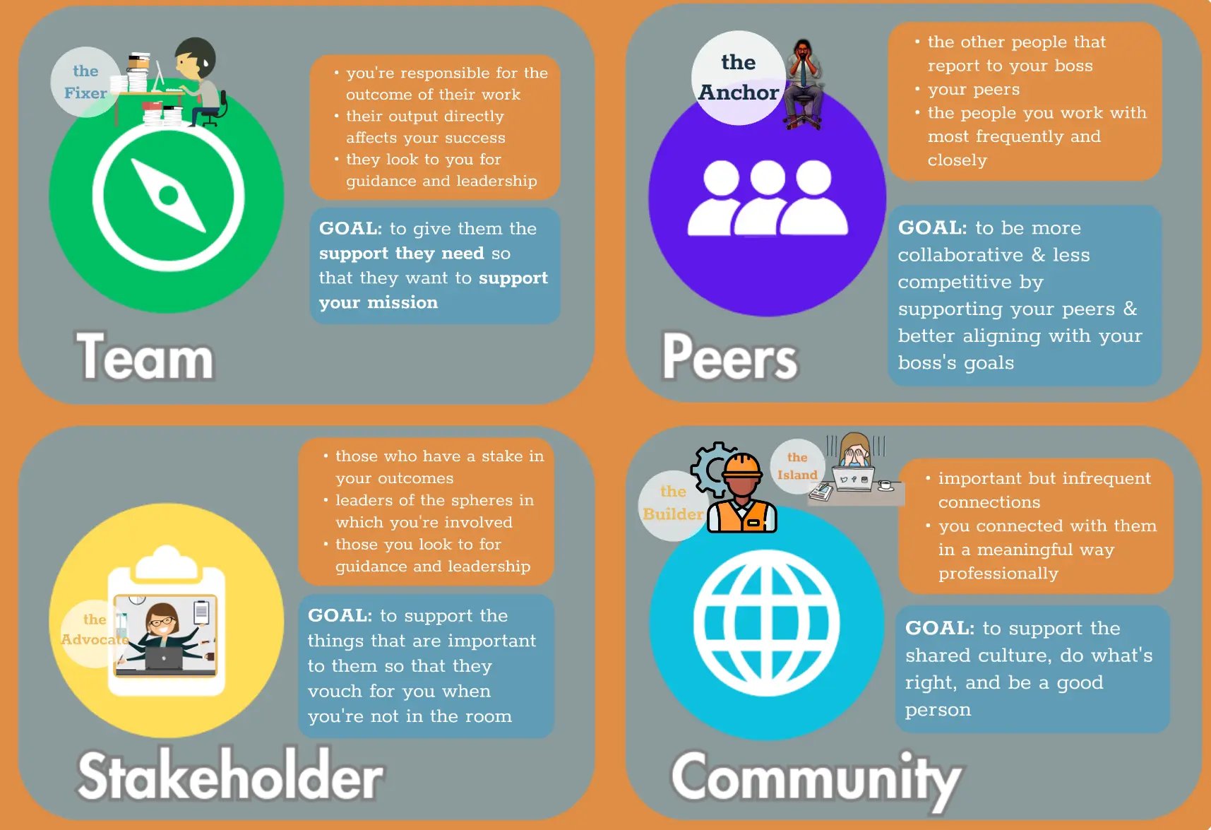 Segmented professional connections