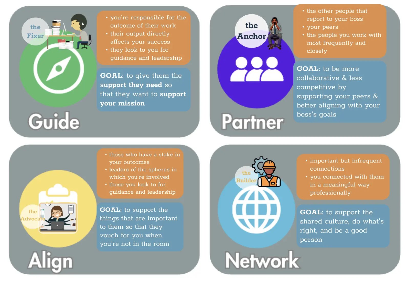 Segmented professional connections